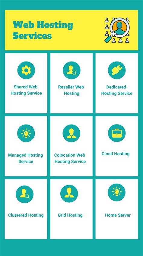 premium services host|godaddy hosting help.